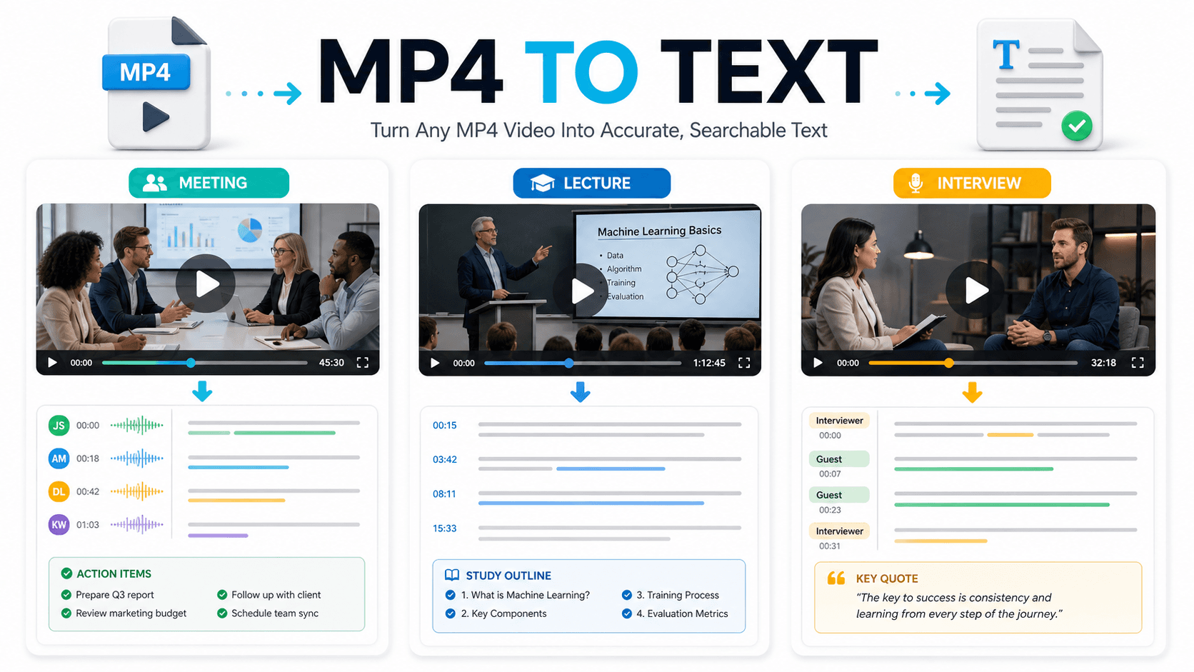 MP4 to text workflows for meetings lectures and interviews